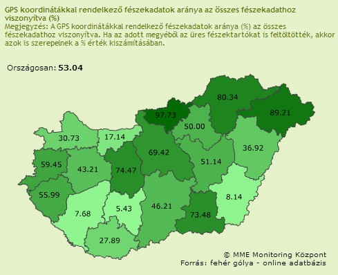 GPS koordinátákkal rendelkező fészekadatok aránya az összes fészekadathoz viszonyítva (%) ::: 2013.04.28.