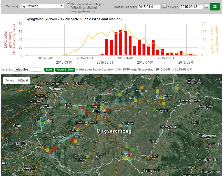 Példa "az összes adat alapján" készíthető interaktív grafikonról és térképről