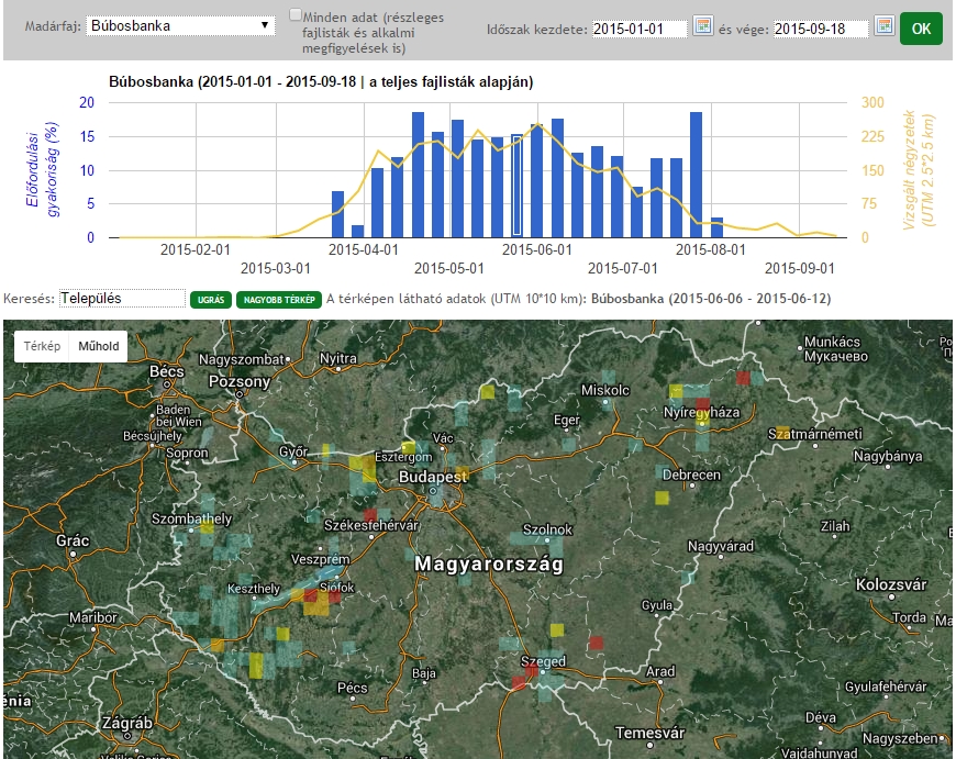 Példa a "teljes fajlisták alapján" készíthető interaktív grafikonról és térképről